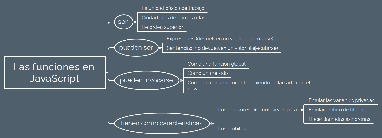 Funciones java script